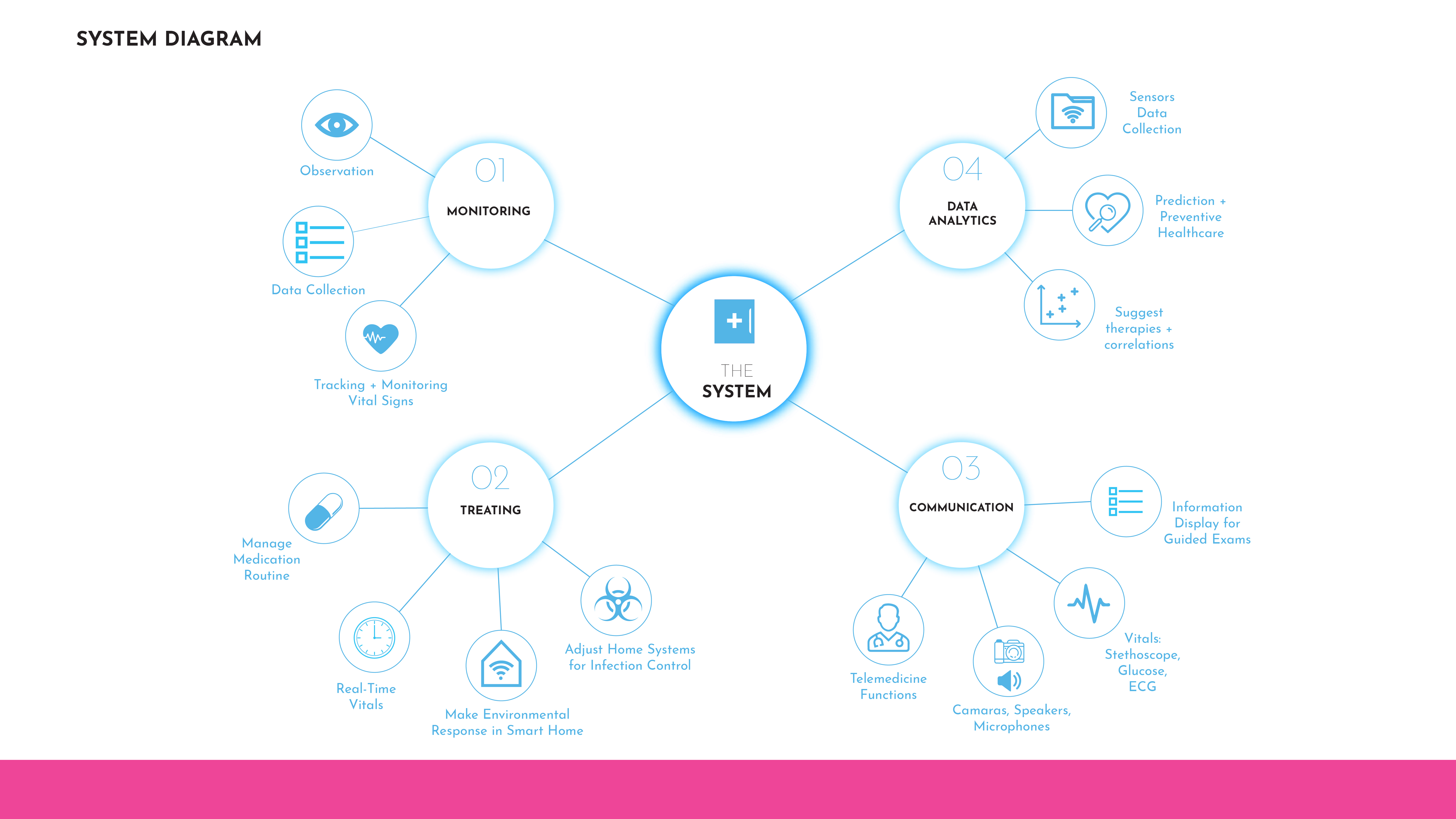 healthhub3.jpg